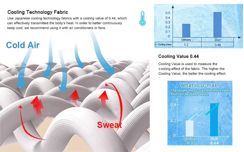 Ice Cooling Calming Blanket